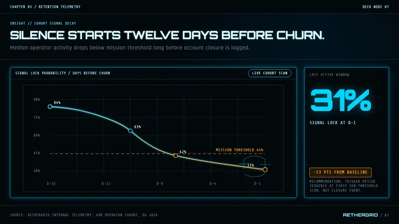 FUI Sci-Fi HUD — Slides · data