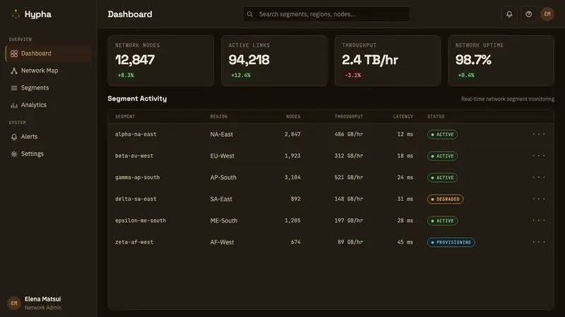 Mycelium Network — Web · dashboard