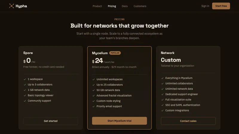 Mycelium Network — Web · pricing