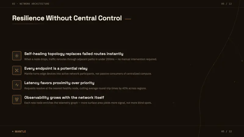 Mycelium Network — Slides · content