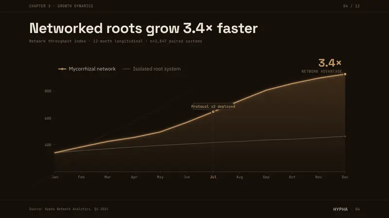 Mycelium Network — Slides · data