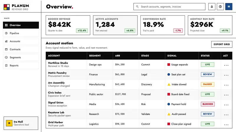 Futura Typeface (Renner, 1927) — Web · dashboard