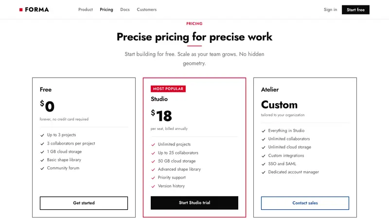 Futura Typeface (Renner, 1927) — Web · pricing