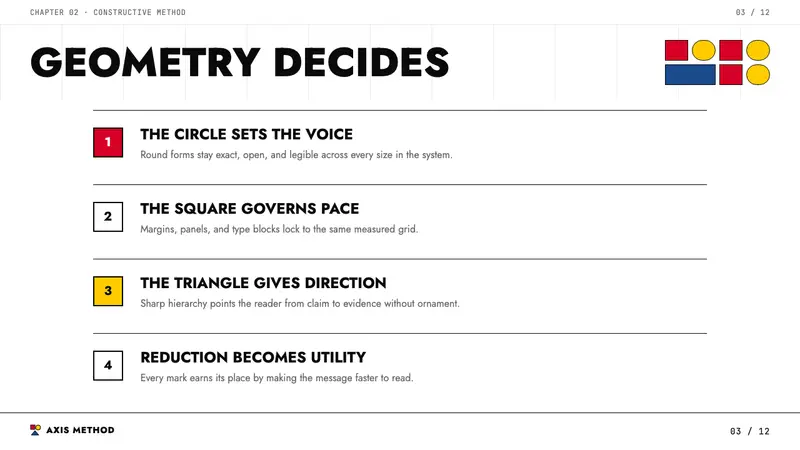Futura Typeface (Renner, 1927) — Slides · content