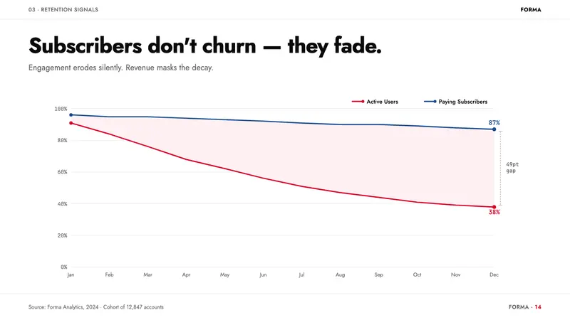 Futura Typeface (Renner, 1927) — Slides · data
