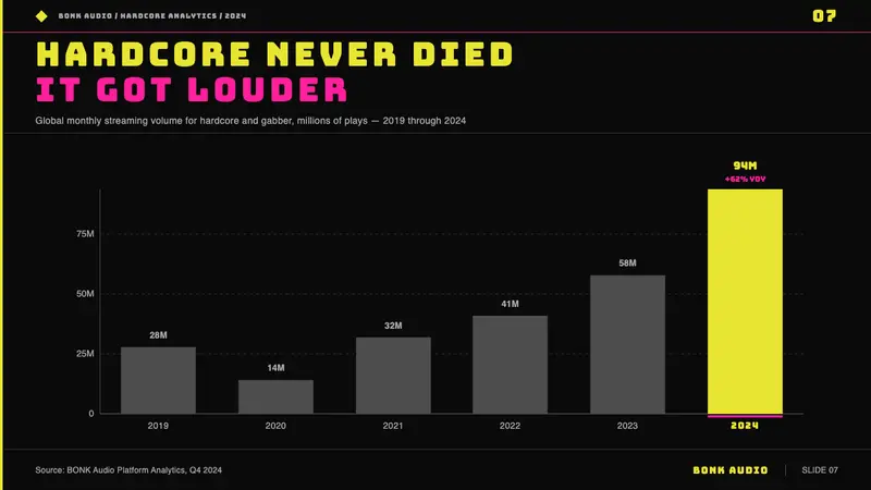 Rotterdam Gabber Hardcore — Slides · data