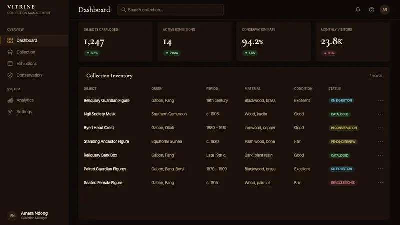 Gabonese Fang Mask & Byeri — Web · dashboard