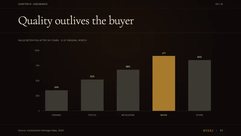 Gabonese Fang Mask & Byeri — Slides · data