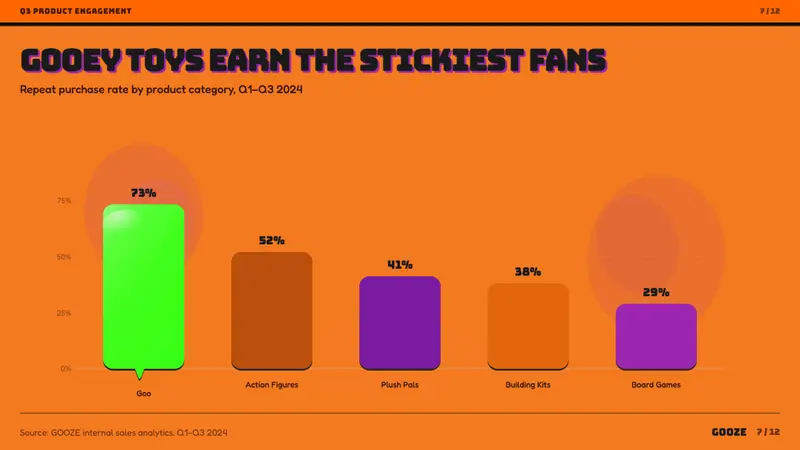 Mattel Gak Slime (Nickelodeon 1992) — Slides · data