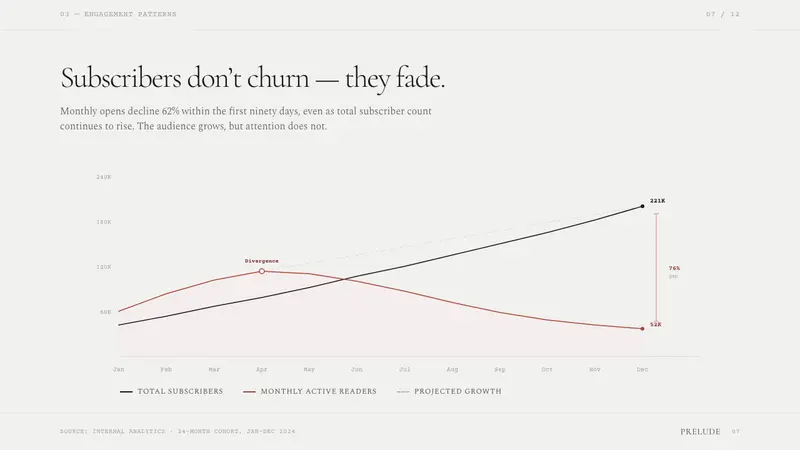 White Cube Gallery — Slides · data
