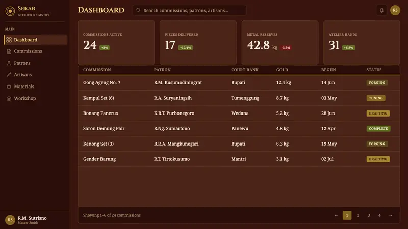 Gamelan Bronze — Web · dashboard