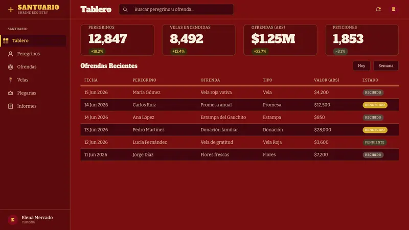 Gauchito Gil Shrine — Web · dashboard