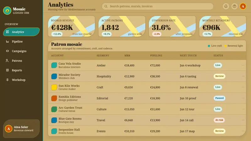 Gaudí Modernisme — Web · dashboard