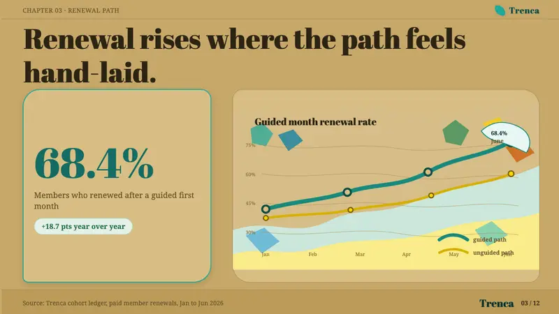 Gaudí Modernisme — Slides · data