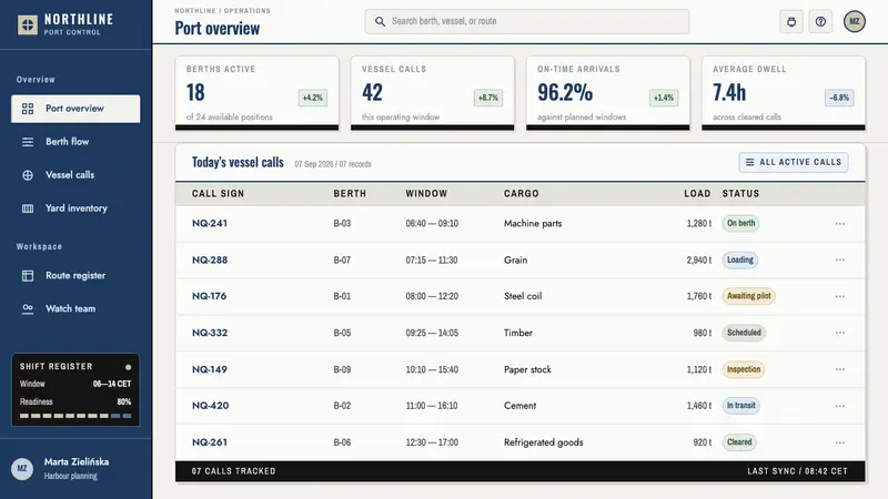 Gdynia Port Modernism — Web · dashboard