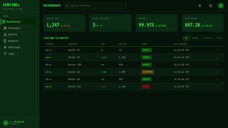 Geiger Counter Green Readout — Web · dashboard