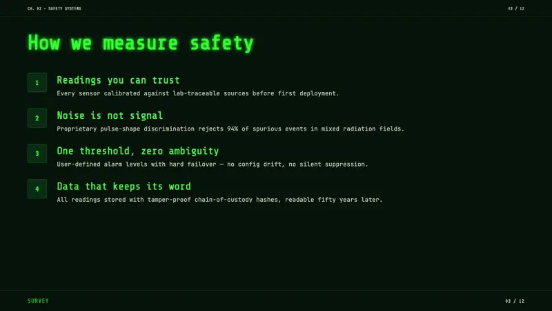 Geiger Counter Green Readout — Slides · content