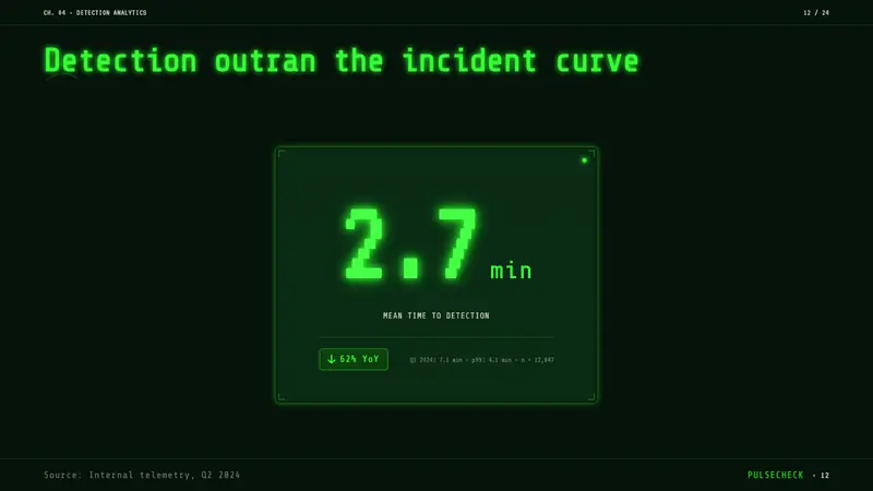 Geiger Counter Green Readout — Slides · data