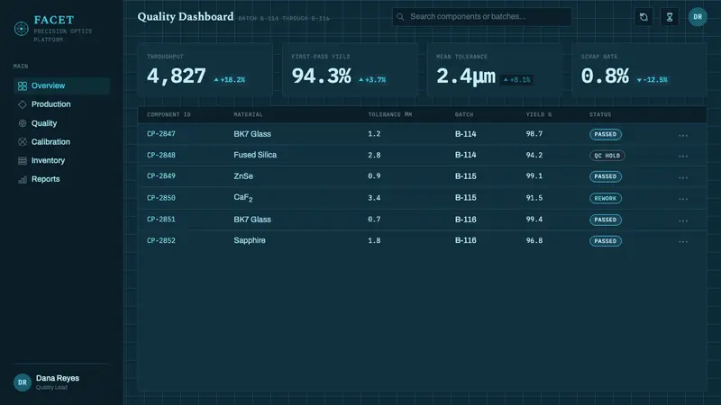Brilliant Cut Facet Diagram — Web · dashboard