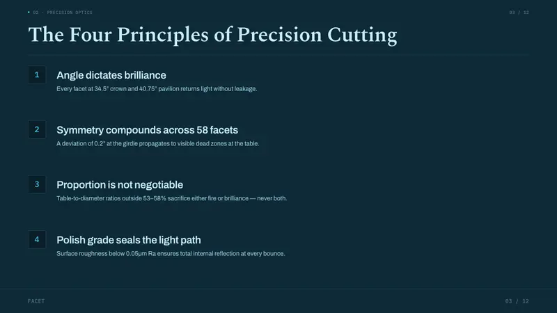 Brilliant Cut Facet Diagram — Slides · content