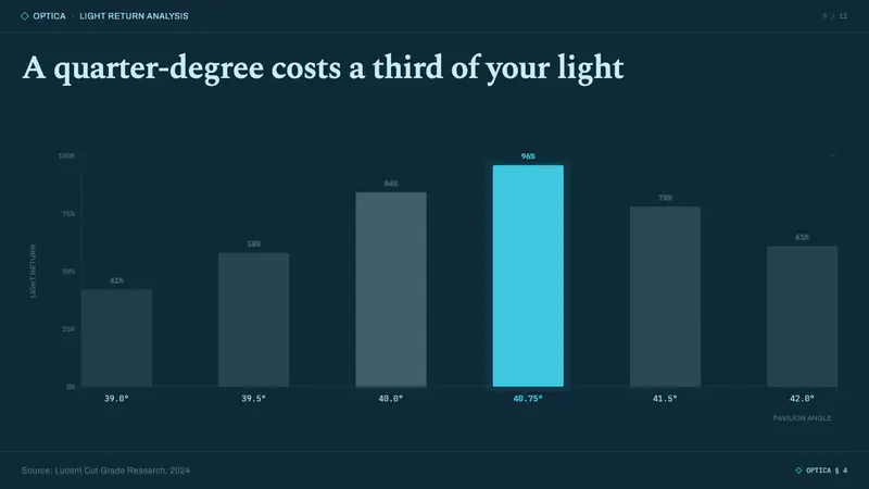 Brilliant Cut Facet Diagram — Slides · data
