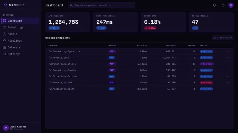 Latent Space — Web · dashboard