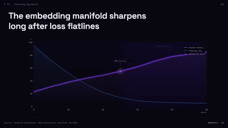 Latent Space — Slides · data