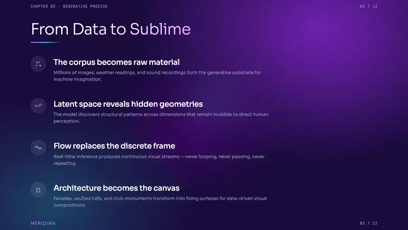 Generative AI Data Art (Refik Anadol era) — Slides · content