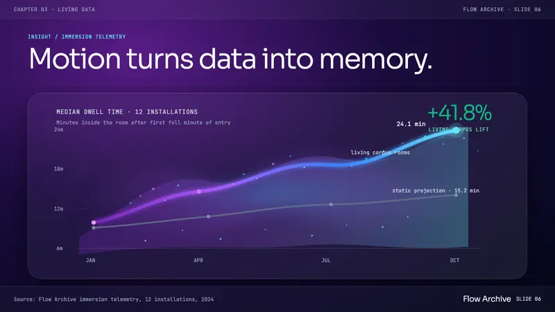 Generative AI Data Art (Refik Anadol era) — Slides · data