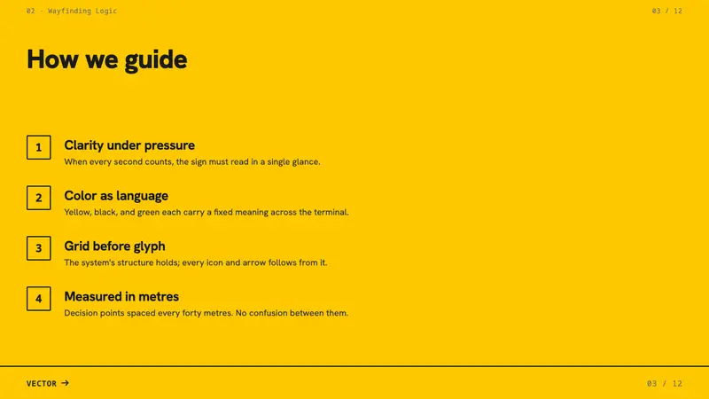 Airport Wayfinding Geometric — Slides · content