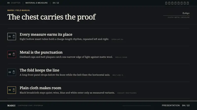 Georgian Chokha — Slides · content