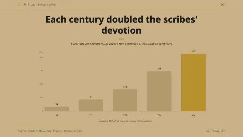 Georgian Mkhedruli — Slides · data