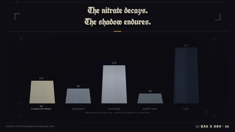 German Expressionist Cinema — Slides · data