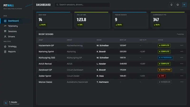 DTM Touring Car — Web · dashboard