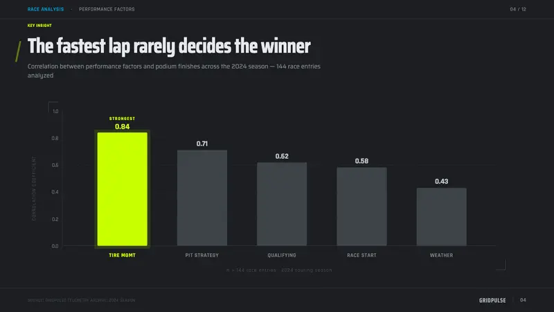 DTM Touring Car — Slides · data