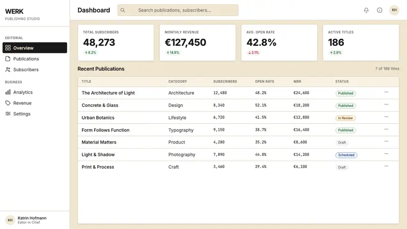 Gestalten Design Book — Web · dashboard