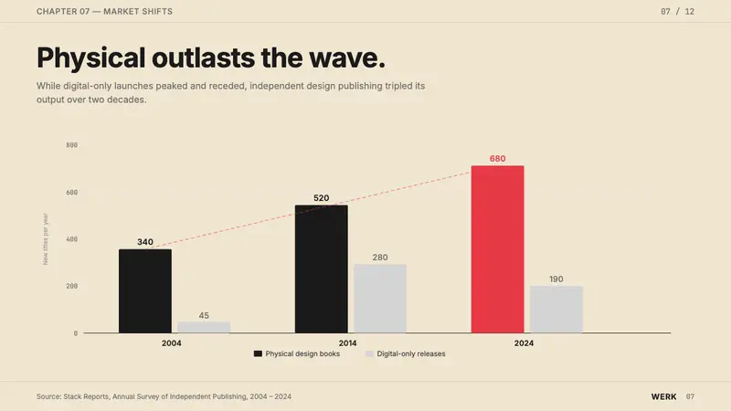 Gestalten Design Book — Slides · data