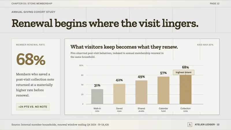 Getty Center Travertine White — Slides · data