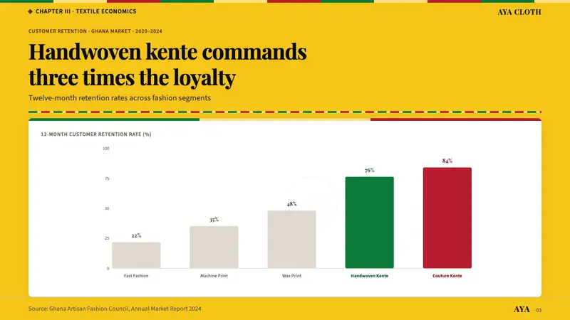 Ghana Kente Fashion 2020 — Slides · data