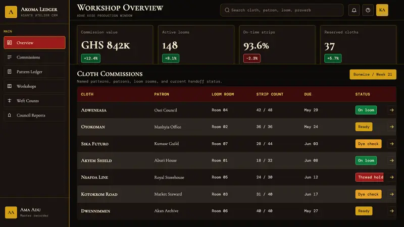 Ghanaian Kente (Asante Royal Gold) — Web · dashboard