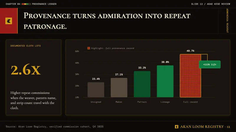Ghanaian Kente (Asante Royal Gold) — Slides · data