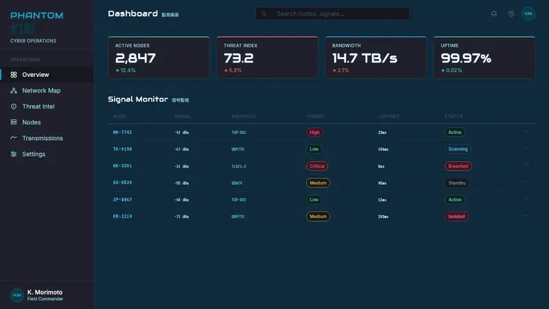 Ghost in the Shell 1995 Cyber — Web · dashboard