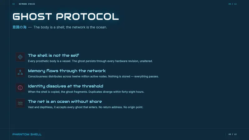 Ghost in the Shell 1995 Cyber — Slides · content