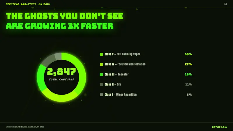 Slimer Ghostbusters Green — Slides · data