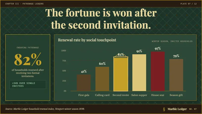 Gilded Age Newport — Slides · data