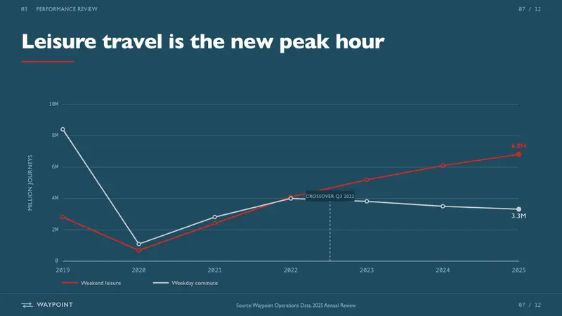 Gill Sans British Rail — Slides · data