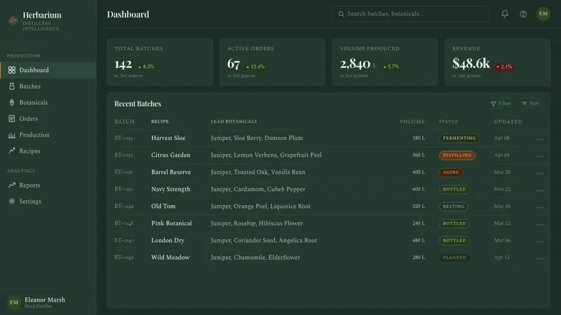 Gin Botanical — Web · dashboard