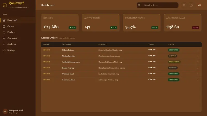 Nuremberg Lebkuchen — Web · dashboard