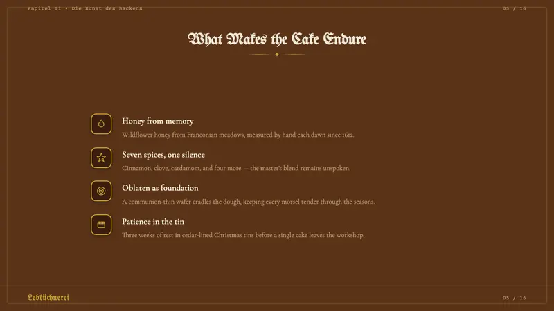 Nuremberg Lebkuchen — Slides · content