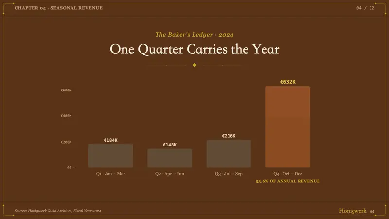 Nuremberg Lebkuchen — Slides · data